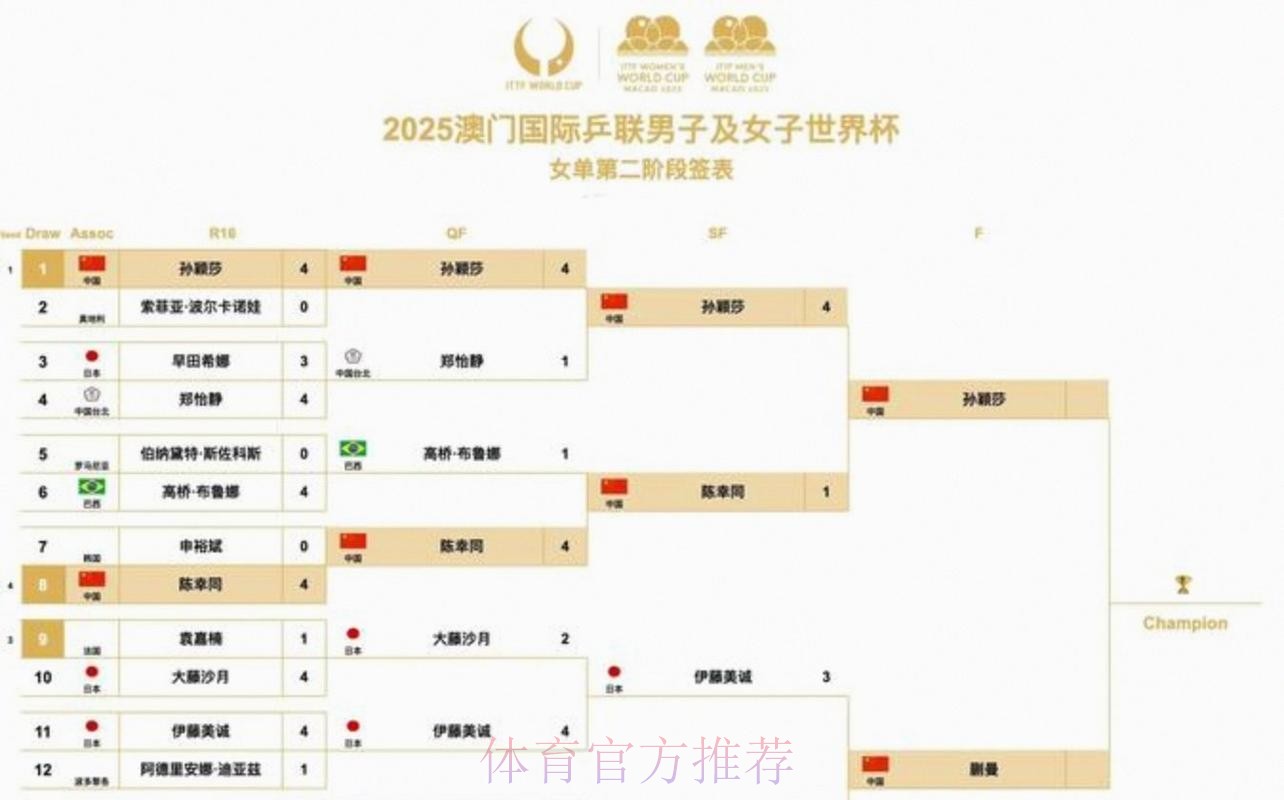 2026美加墨世界杯赛程准不准